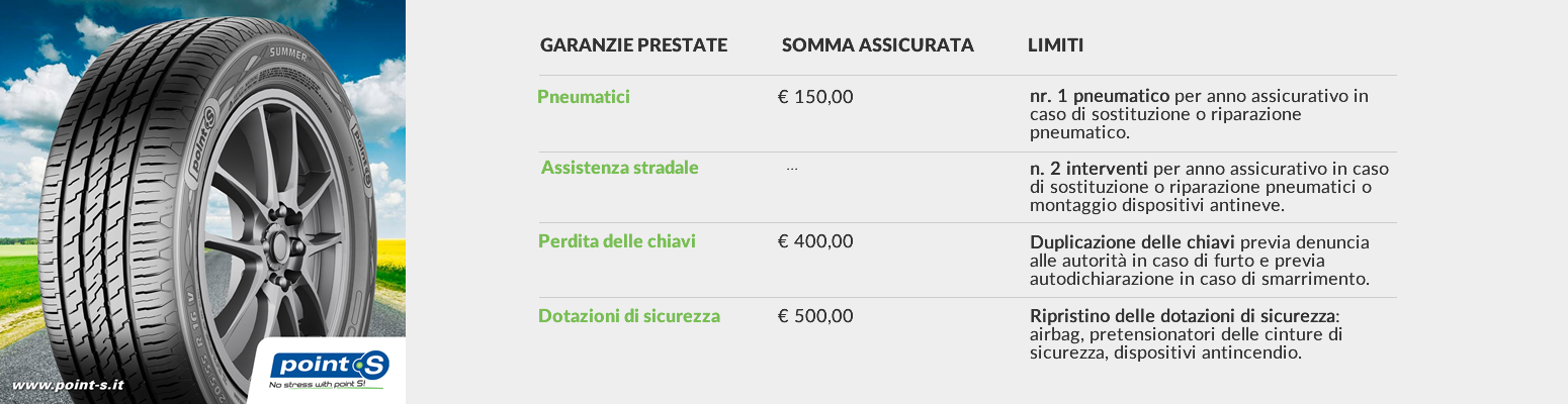 Richiedi il buono sconto